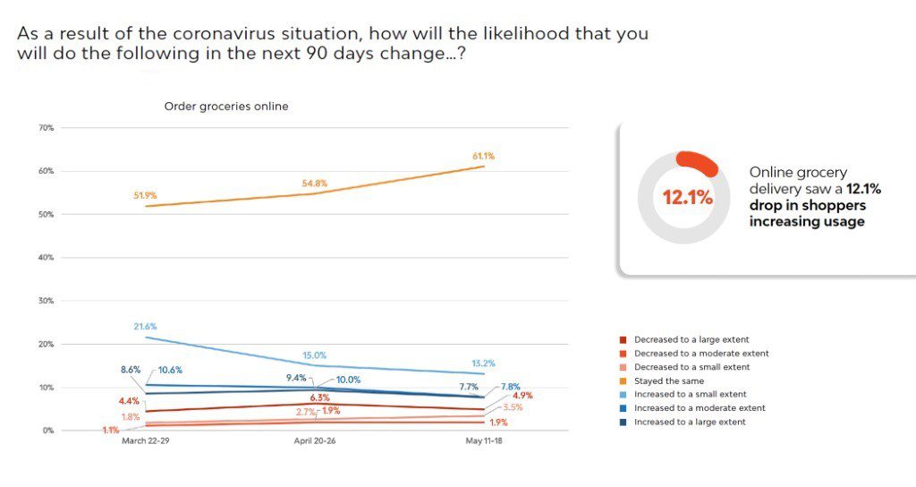 Salty Snacks and Cheap Wine: CPG Marketing During a Crisis