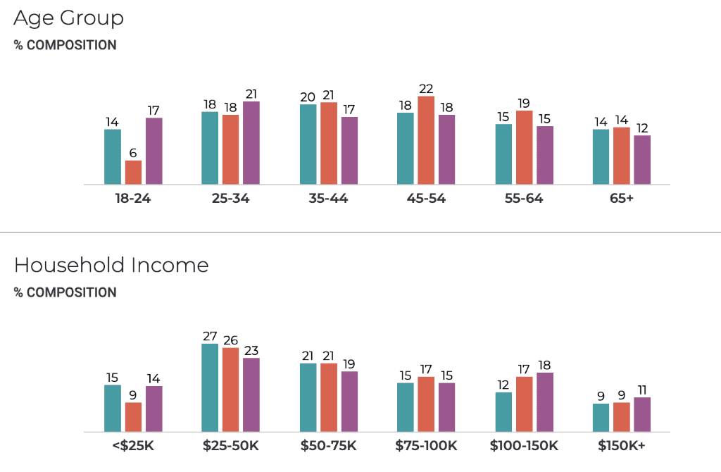 Has an Interest in Loans and Refinancing Been Affected by the COVID-19 Crisis?