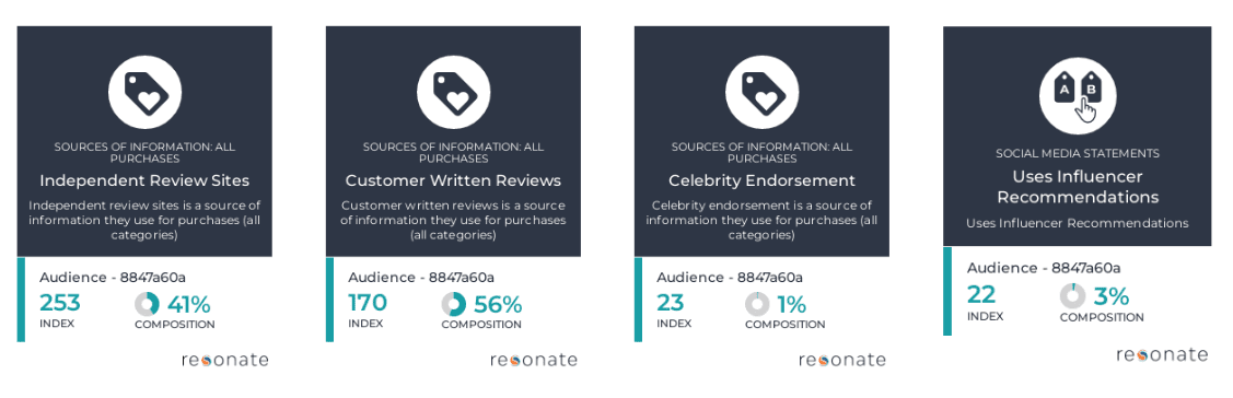 Resonate data on BBQ enthusiasts | sources of information