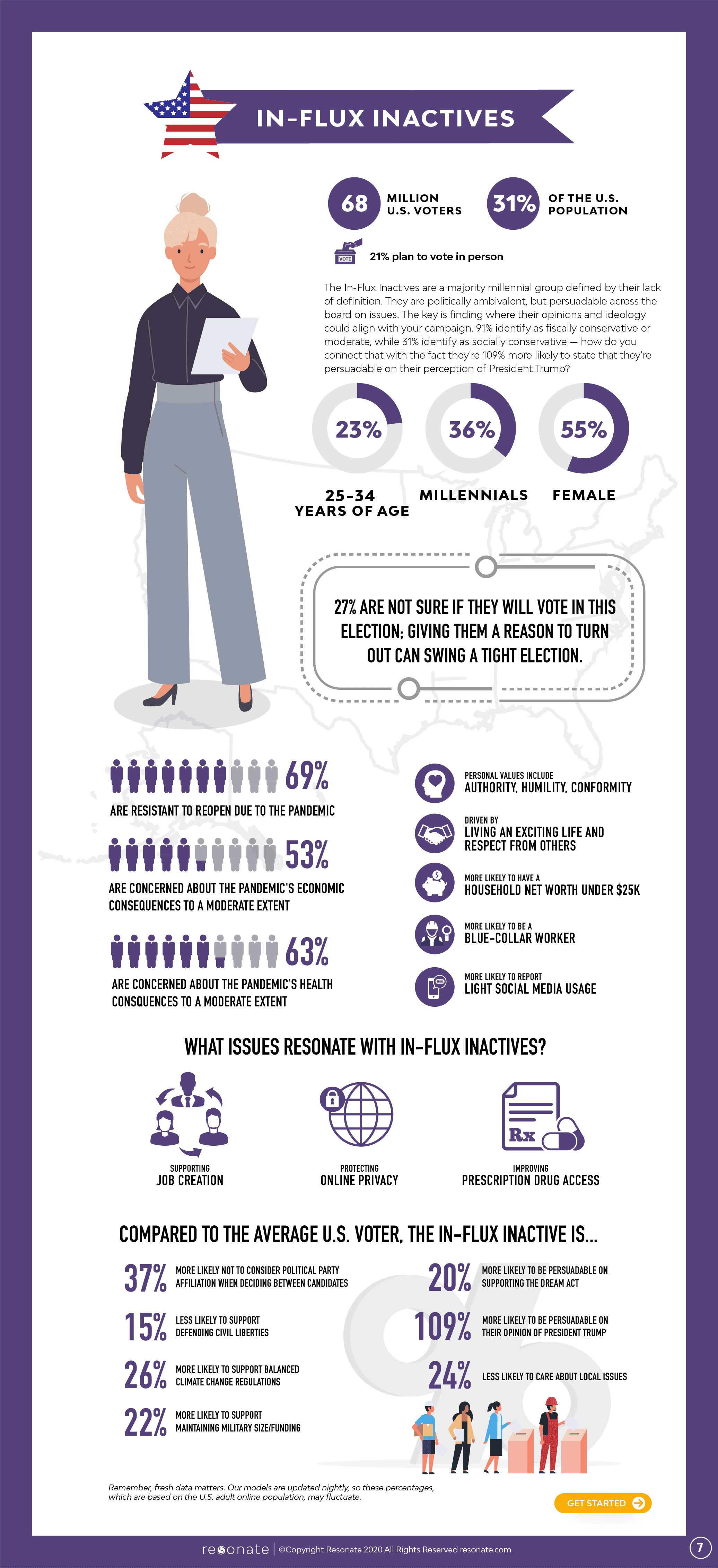 Meet 2020’s Critical Voters: In-Flux Inactives