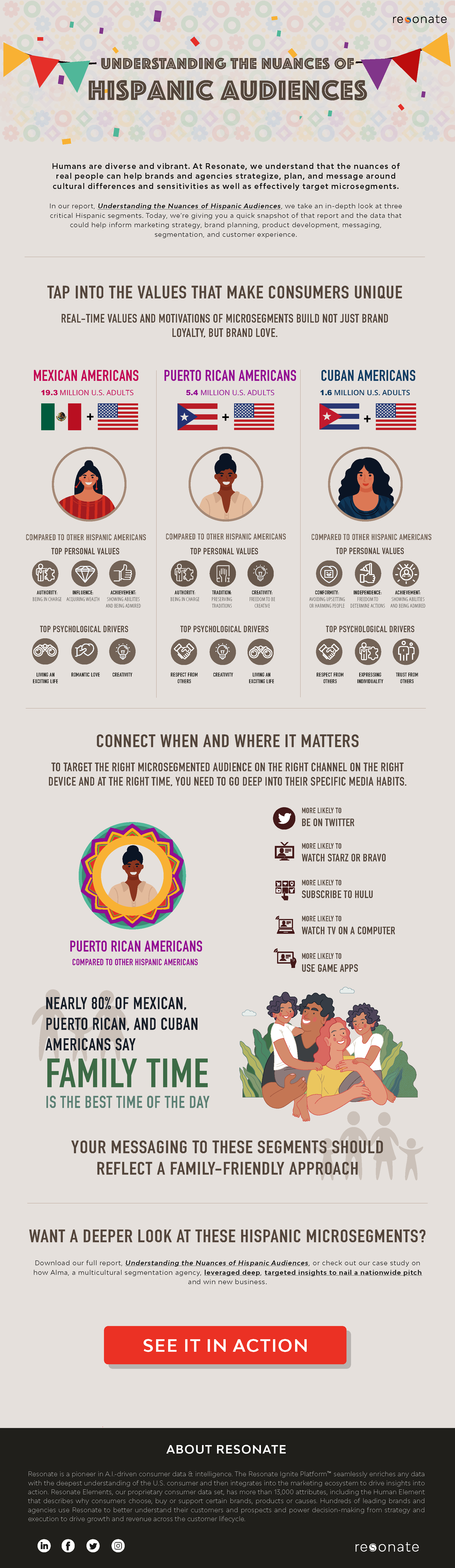 hispanic microsegments